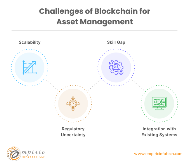 Challenges of Blockchain for Asset Management